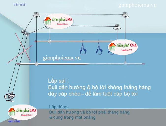 lap_dat_va_su_dung_gian_phoi_thong_minh3_gianphoithongminhcma.com.jpg
